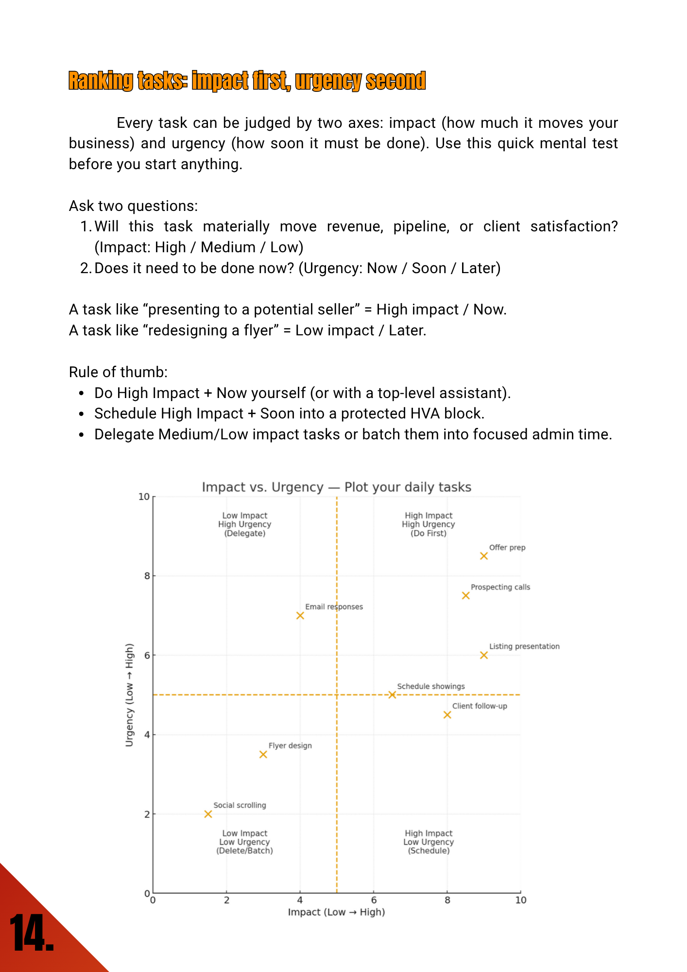 Realtor’s Time Mastery: Boost Productivity & Crush Your Goals